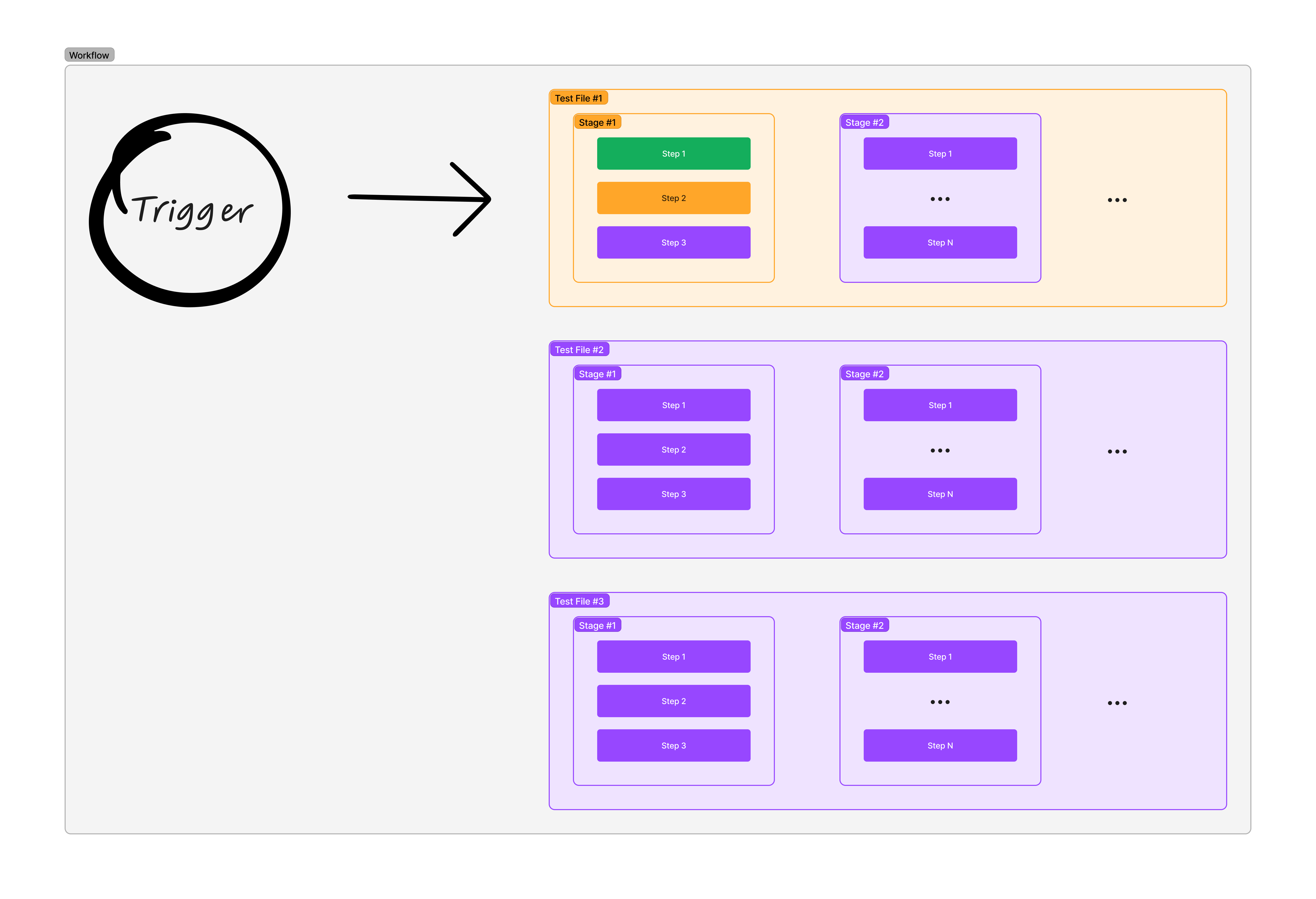 Workflow Overview